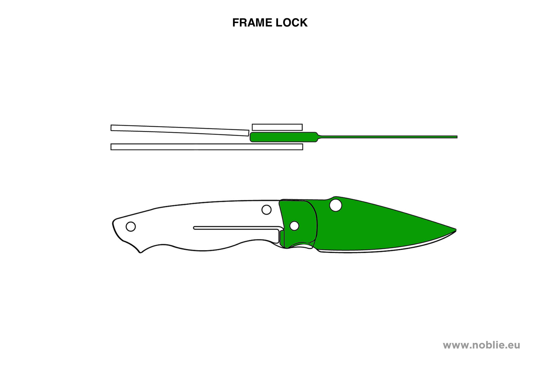 frame lock